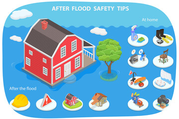 3D Isometric Flat  Conceptual Illustration of After Flood Safety Tips, Returning Back Home