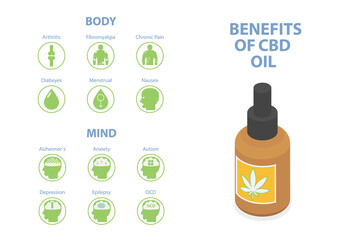 3D Isometric Flat  Conceptual Illustration of Benefits Of CBD Oil, Cannabis Plant for Medical Treatment
