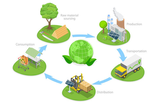 3D Isometric Flat  Conceptual Illustration of Green Supply Chain , Ecology Awareness