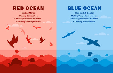 Naklejka premium Illustration of Red Ocean and Blue Ocean Strategy Concept business marketing presentation. Blue Ocean compares with Red Ocean. The red has bloody mass competition and the blue is niche market.