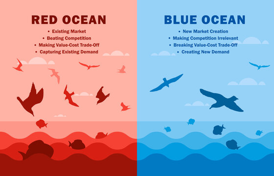 Illustration of Red Ocean and Blue Ocean Strategy Concept business marketing presentation. Blue Ocean compares with Red Ocean. The red has bloody mass competition and the blue is niche market.