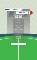 Football match statistic board with flat green field background. Thailand vs Bahrain.