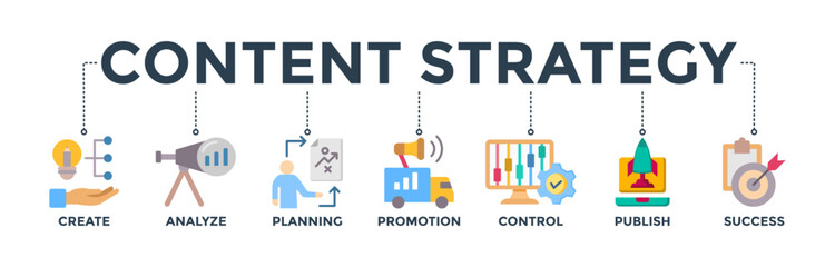 Content strategy banner concept with icon of create, analyze, planning, promotion, control, publish, and success. Web icon vector illustration 