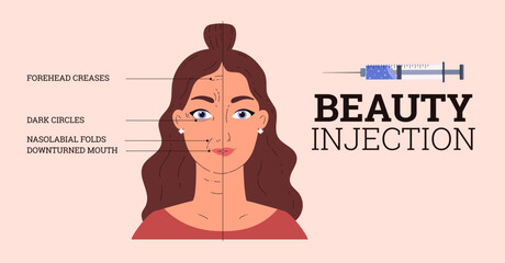 Cosmetology, dermatology, anti-aging skin care vector infographic, before after woman beauty facial correction injection