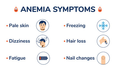 Anemia symptoms vector medical infographics, Pale skin, dizziness, freezing, fatigue, hair loss and nail changes - obrazy, fototapety, plakaty