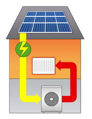 Wärmepumpe und Photovoltaik