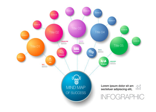 colorful mind map infographic connection and chart table for , digital marketing diagram framework vision, percentage, design for business concept