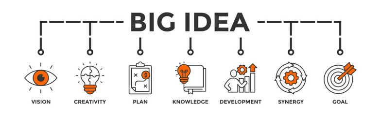 Big idea banner web icon vector illustration concept with icon of vision, creativity, plan, knowledge, development, synergy and goal