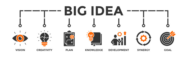 Big idea banner web icon vector illustration concept with icon of vision, creativity, plan, knowledge, development, synergy and goal