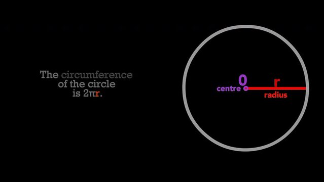 Circumference of circle is 2pr. 2&pi;r formula function animation. Circumference two times pi times the radius. labeled, explanation. Mathematics lesson. Geometry illustration video