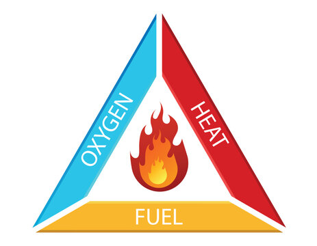 "Fire Triangle" Images – Browse 903 Stock Photos, Vectors, and Video ...