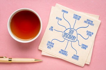 self discovery infographics or mind map sketch on a napkin, personal development concept