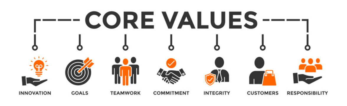 Core Values Banner Web Icon Vector Illustration Concept With Icon Of Innovation, Goals, Teamwork, Commitment, Integrity, Customers, And Responsibility