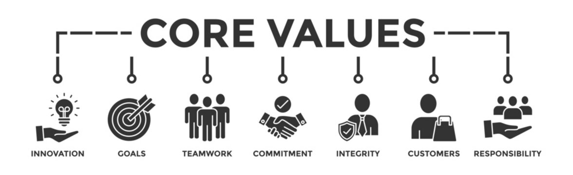 Core Values Banner Web Icon Vector Illustration Concept With Icon Of Innovation, Goals, Teamwork, Commitment, Integrity, Customers, And Responsibility