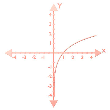 Logarithmic f(x) = log x icon isolated on the white background