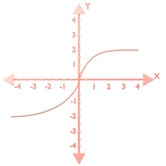Cute Root f(x) = (x)^1/3 icon isolated on the white background