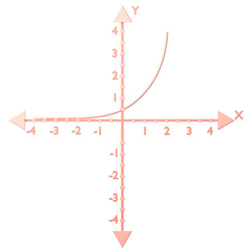 Exponential f(x) = a ^x icon isolated on the white background