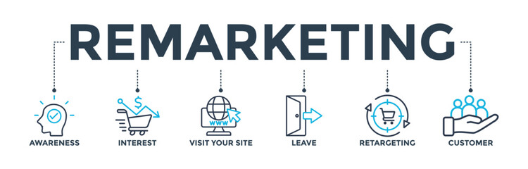 Remarketing banner web icon vector illustration concept with icon of awareness, interest, visit your site, leave, retargeting and customer