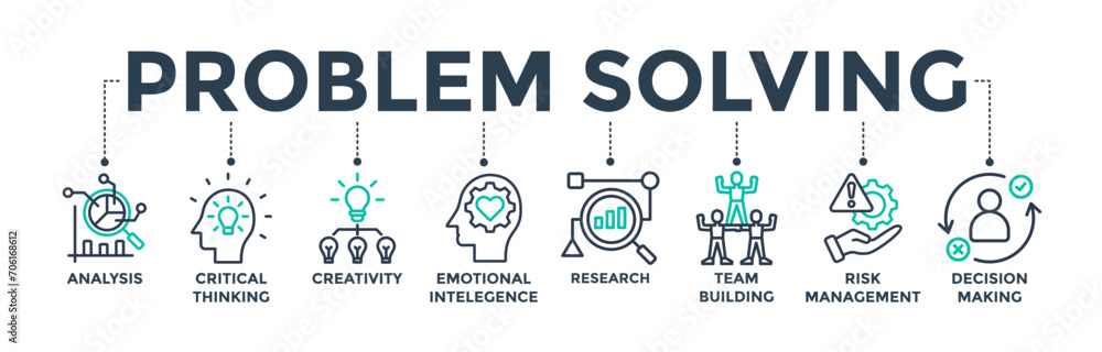 Poster problem-solving banner web icon concept with icons of analysis, critical thinking, creativity, emoti