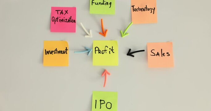 On board there are sticky notes with words with business words in center profit and arrows
