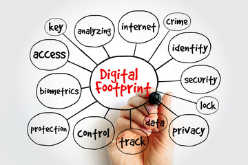 Digital footprint mind map, concept for presentations and reports - obrazy, fototapety, plakaty