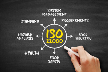 ISO 22000 - Food safety management system which provides requirements for organizations in the food industry, mind map concept for presentations and reports