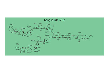 Molecular structure diagram of Ganglioside GP1c green Scientific vector illustration.