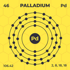 Atomic structure of Palladium with atomic number, atomic mass and energy levels. Design of atomic structure in modern style.