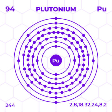 Atomic structure of Plutonium with atomic number, atomic mass and energy levels. Design of atomic structure in modern style.