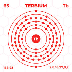 Atomic structure of Terbium with atomic number, atomic mass and energy levels. Design of atomic structure in modern style.