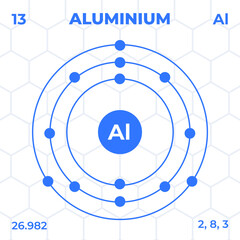 Atomic structure of Aluminium with atomic number, atomic mass and energy levels. Design of atomic structure in modern style.