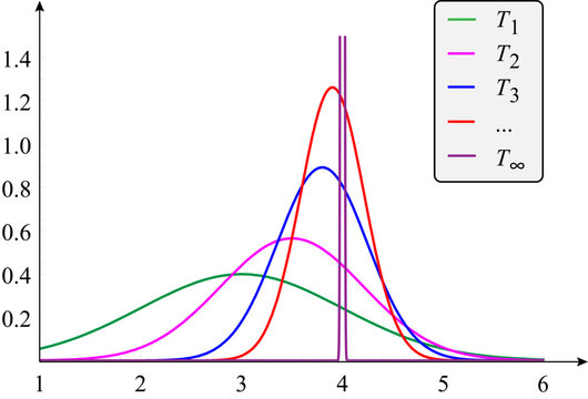 The consistent estimator or asymptotically consistent estimator ,statistics.Vector illustration.