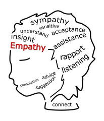 Empathy Wordcloud on female head silhouette - illustration - 706893877