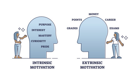 Overjustification with intrinsic and extrinsic motivations outline diagram, transparent background. Labeled educational scheme with psychological phenomenon explanation illustration.