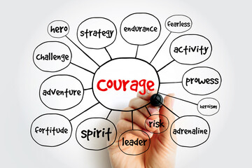 Courage mind map, concept for presentations and reports