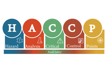 HACCP - Hazard Analysis and Critical Control Points concept vector illustration. Introduction to HACCP standard. Diagram of HACCP. Illustration banner with icons. Food safety concept - obrazy, fototapety, plakaty