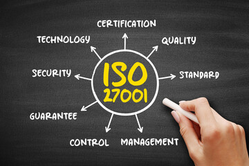 ISO 27001 - international standard on how to manage information security, mind map concept for...