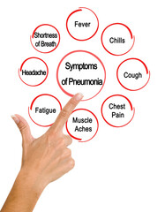  Eight Symptoms of Pneumonia