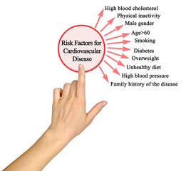  Risk Factors for Cardiovascular Disease