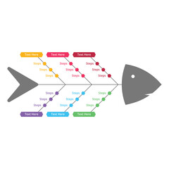 Fish shape colorful directional and presentation infographic vector. Fishbone infographic vector design. Official or academic infographic design in a fishbone shape with colorful text sections.