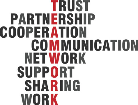 Word Cloud Art, Teamwork, Business office Quote Wall D&eacute;cor, Wall Branding, Trust, Partnership, Cooperation, Communication, Network, Support, Sharing, Work, Teamwork in Typography Style, Office