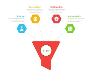 STEM education infographics template diagram with big marketing funnel and hexagon shape with 4 point step design for slide presentation