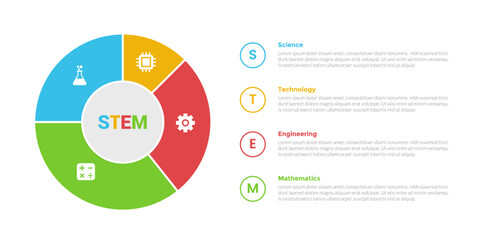 STEM education infographics template diagram with big outline chart on left column with 4 point step design for slide presentation