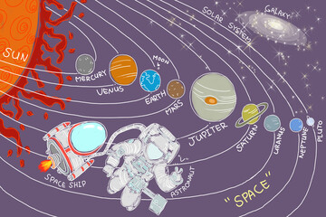 the solar system illustration © woidong