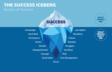 Illustration of The Success Iceberg. Success is just the tip of the iceberg. The most important is what people don’t see. People sometimes think that success does not take hard work and persistence. - obrazy, fototapety, plakaty