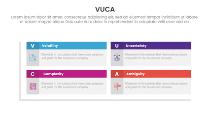 vuca framework infographic 4 point stage template with rectangle box table header matrix structure for slide presentation