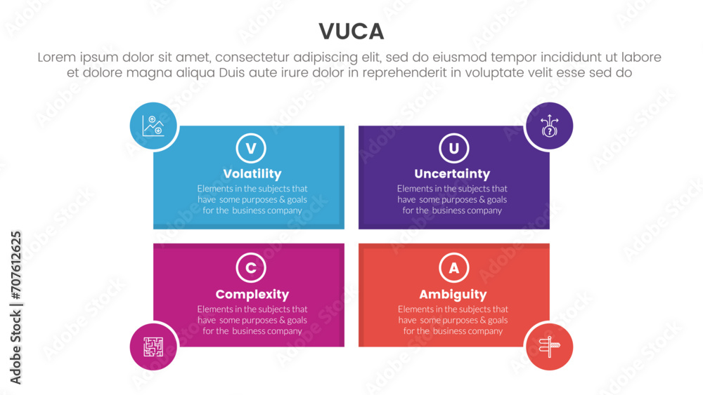 Poster vuca framework infographic 4 point stage template with rectangle shape and circle badge on edge for 