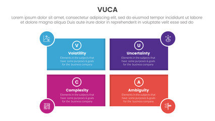 vuca framework infographic 4 point stage template with rectangle shape and circle badge on edge for slide presentation