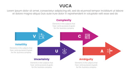 vuca framework infographic 4 point stage template with timeline arrow style up and down for slide presentation