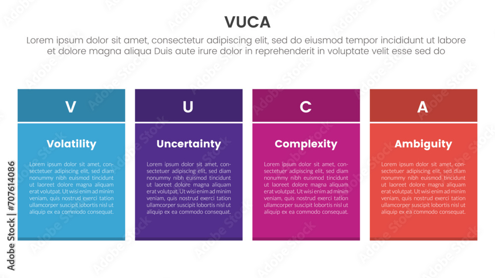 Poster vuca framework infographic 4 point stage template with rectangle table box for slide presentation